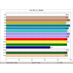 Panel LED Lighting CN-160 / 3200K / 5600K