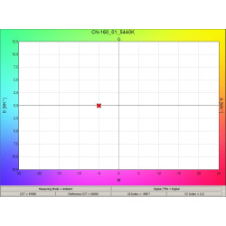 Panel LED Lighting CN-160 / 3200K / 5600K