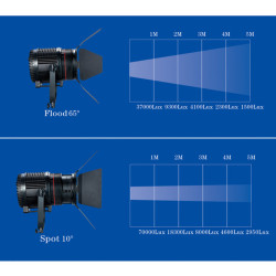 Lampa Fresnel LED Light CN-200F / 5600K