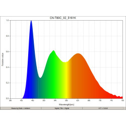 Panel LED Lighting CN-T80C / 3200-5600K