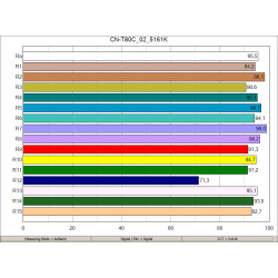 Panel LED Lighting CN-T80C / 3200-5600K