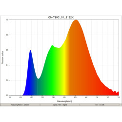 Panel LED Lighting CN-T80C / 3200-5600K