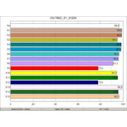 Panel LED Lighting CN-T80C / 3200-5600K