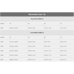Spot do lampy Forza 60 z soczewką 19 stopni