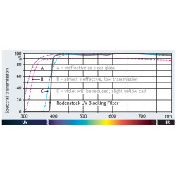Filtr UV HR Digital SMC 37 mm Rodenstock