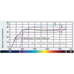 Filtr polaryzacyjny HR Digital SMC Circular 67mm