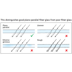 Filtr UV Digital Pro MC 37 mm Rodenstock
