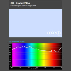 CTB QUARTER BLUE 1,22x1m-8m filtr foliowy Cotech