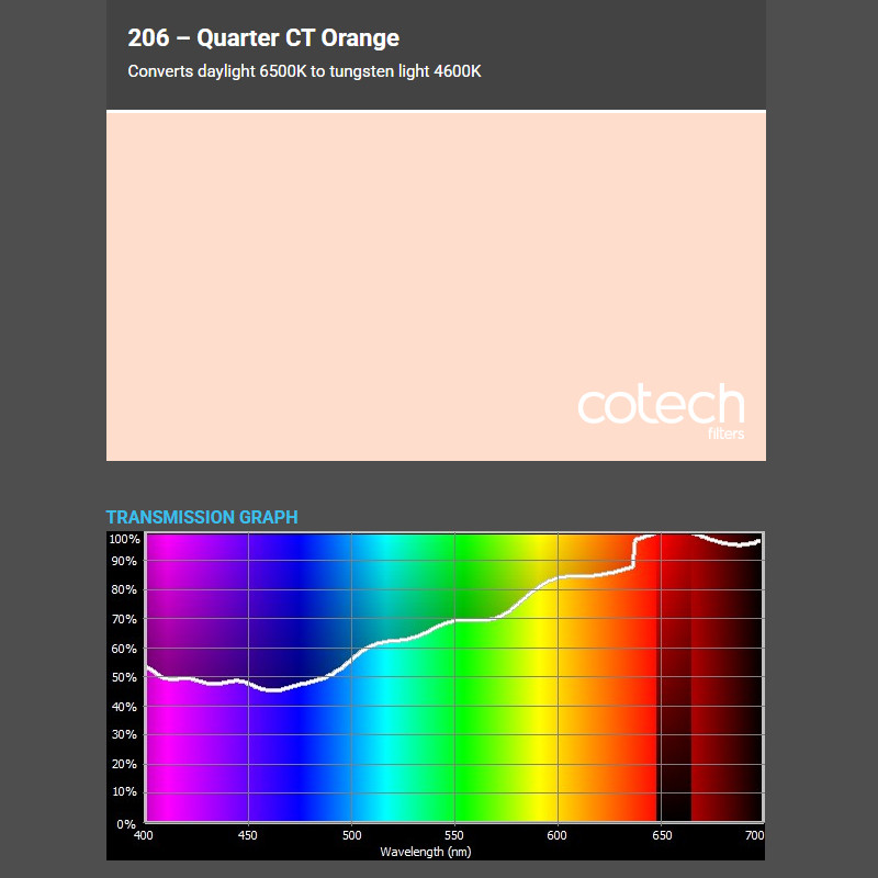 CTO QUARTER ORANGE 1,22x1m-8m filtr foliowy Cotech
