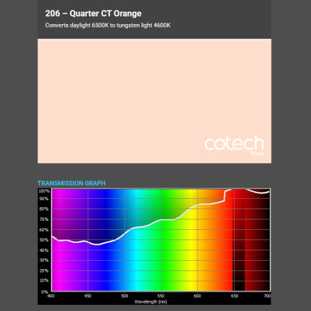 CTO QUARTER ORANGE 1,22x1m-8m filtr foliowy Cotech